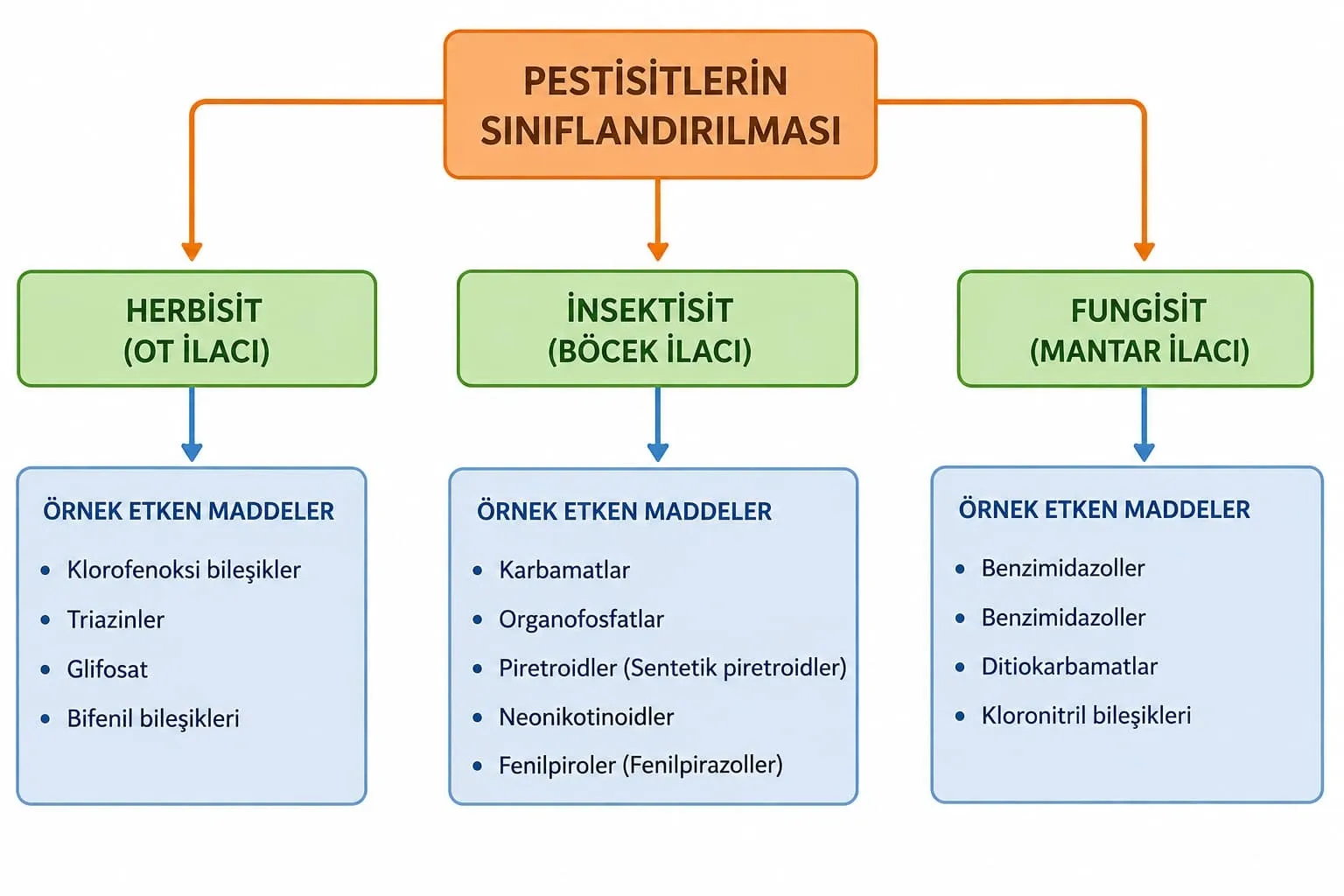 Pestisit Nedir? İçme Suyuna Nasıl Karışır, SuArıtma Cihazları Giderebilir mi?